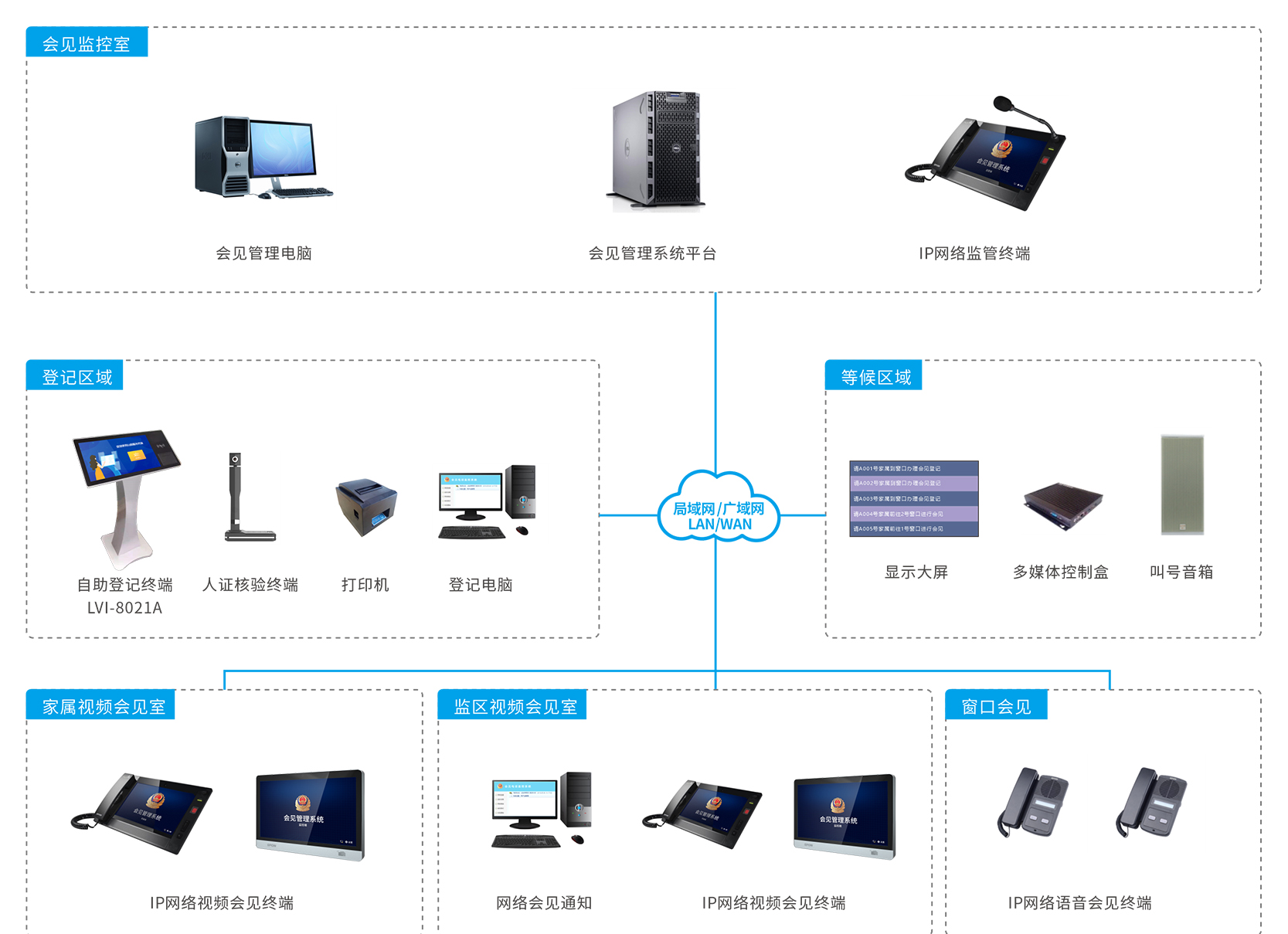 監獄會見管理系統