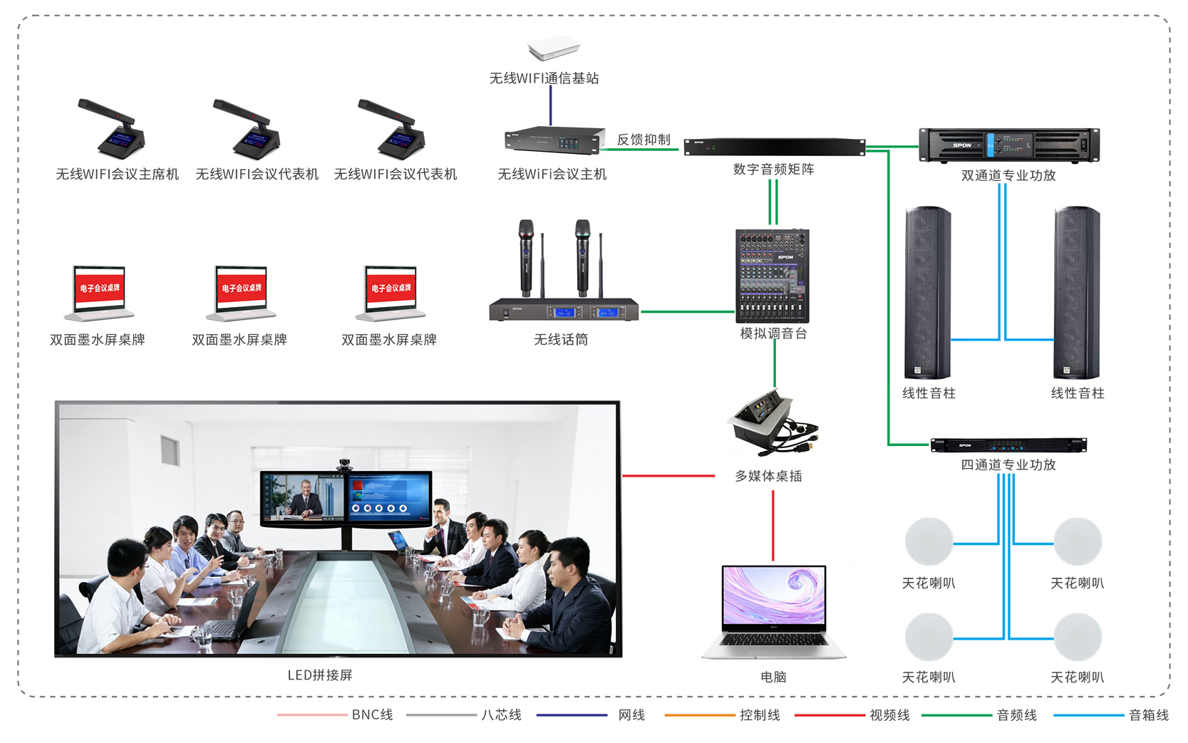 網絡電話會議系統