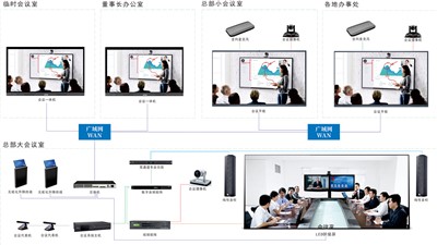 遠程會議系統新紀元：經濟靈活，設備簡易，維護無憂
